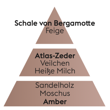 Duftpyramide Feenwald